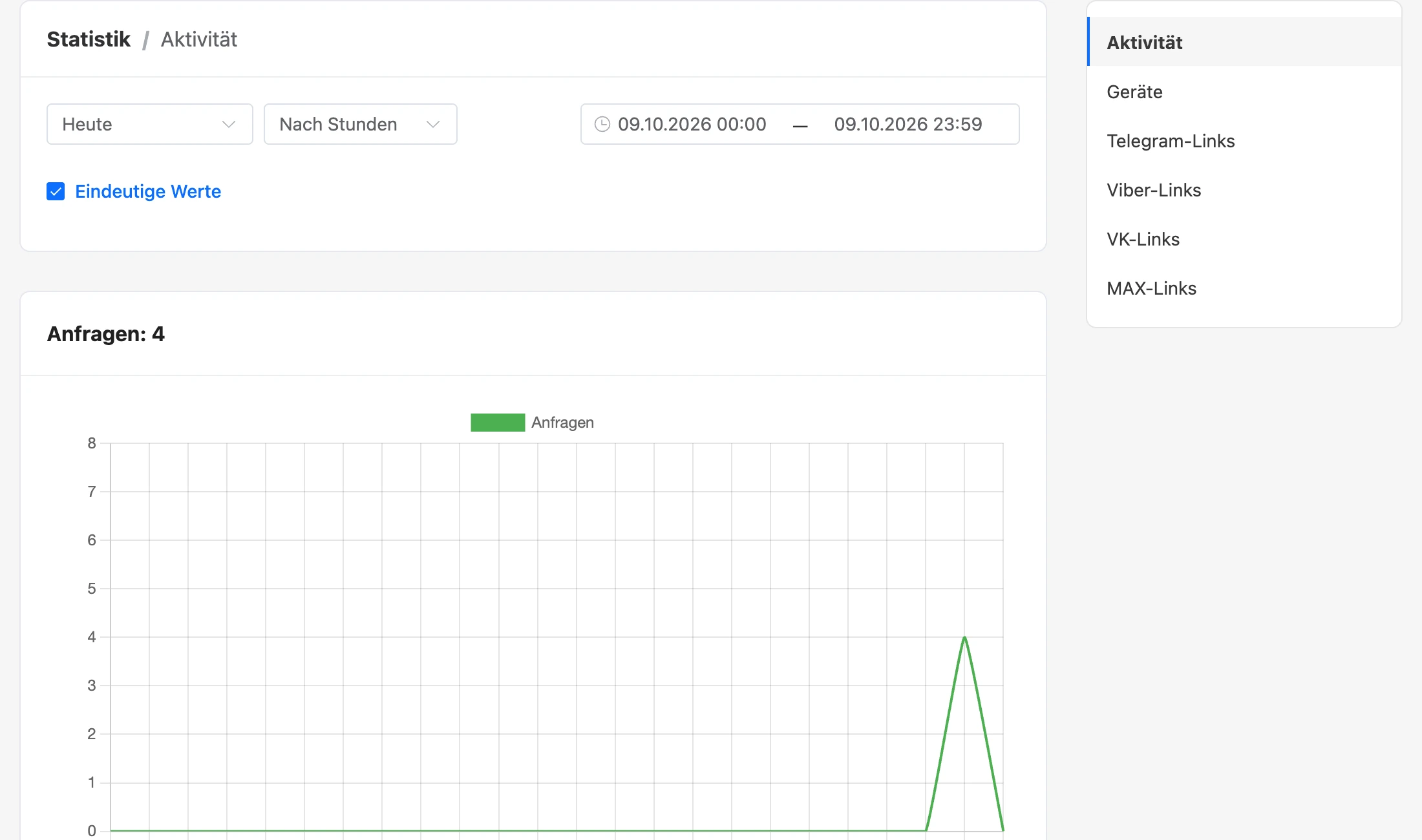 Tab Aktivität: Zeitraumauswahl und Diagramm der Anfragen