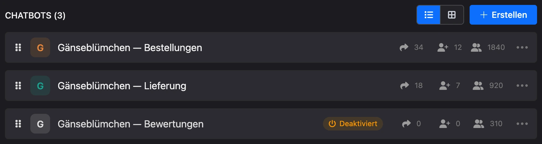 Bot-Liste des Projekts: Kopf mit Buttons und Zeilen der Bots mit Zahlen