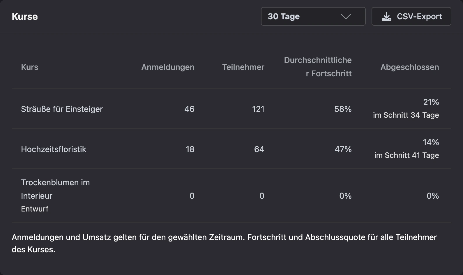 Tab „Kurse“