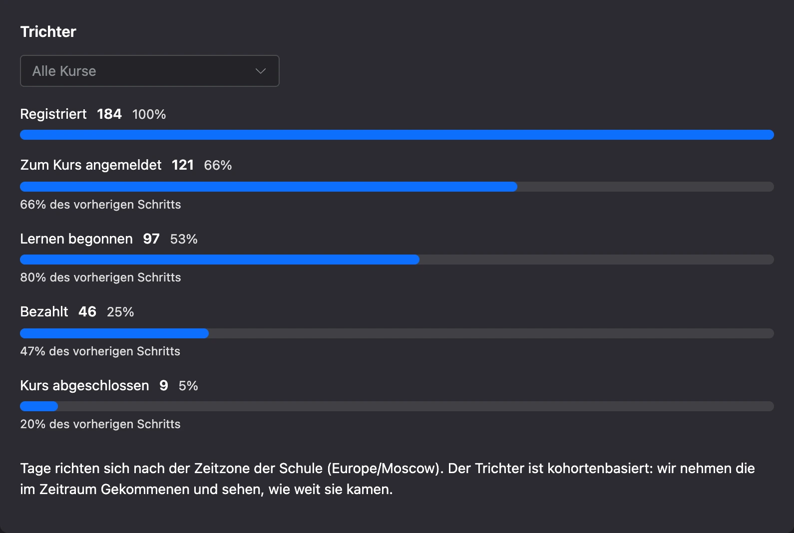 Trichter im Tab „Übersicht“