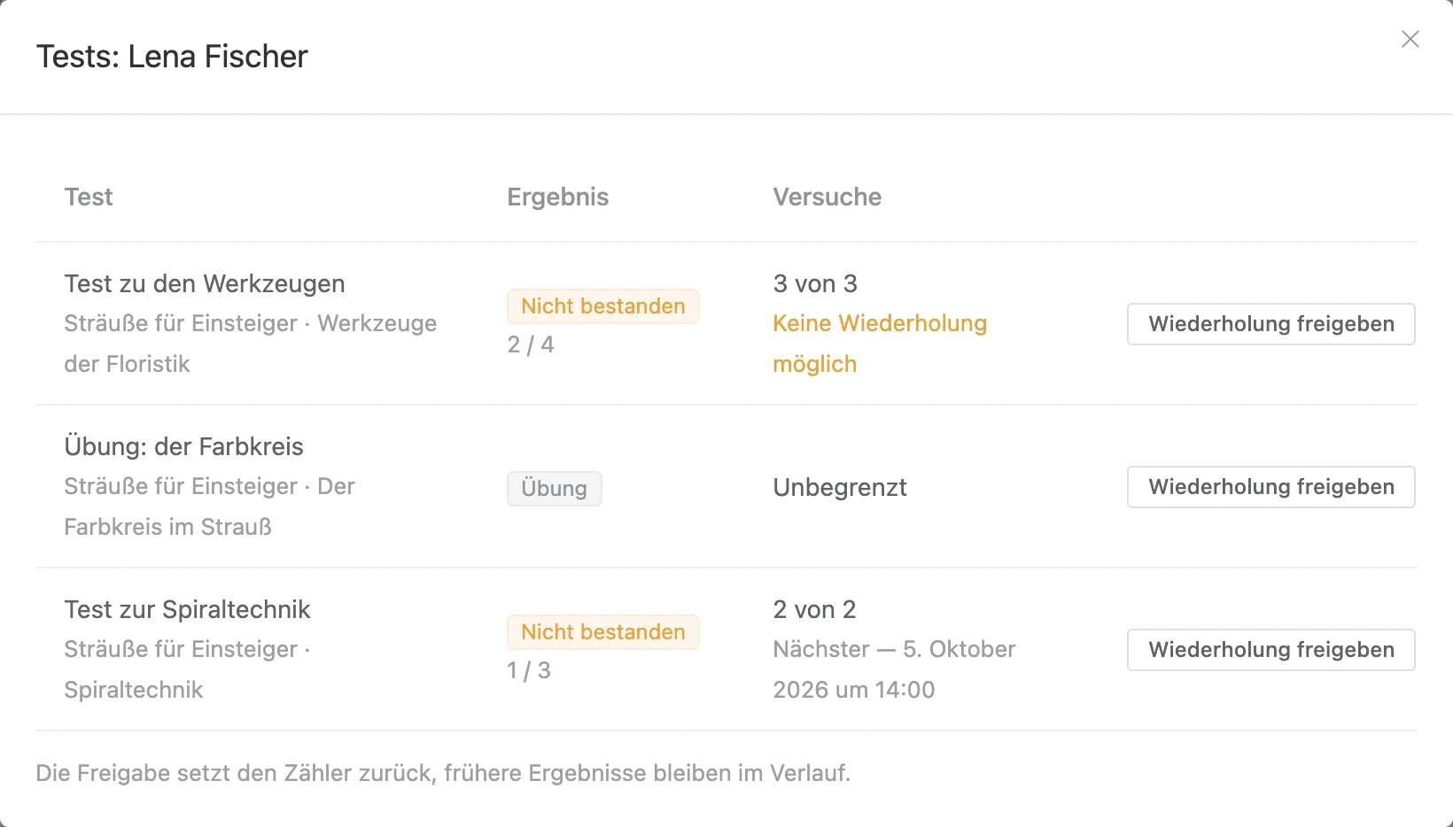 Dialog mit den Testergebnissen eines Teilnehmers