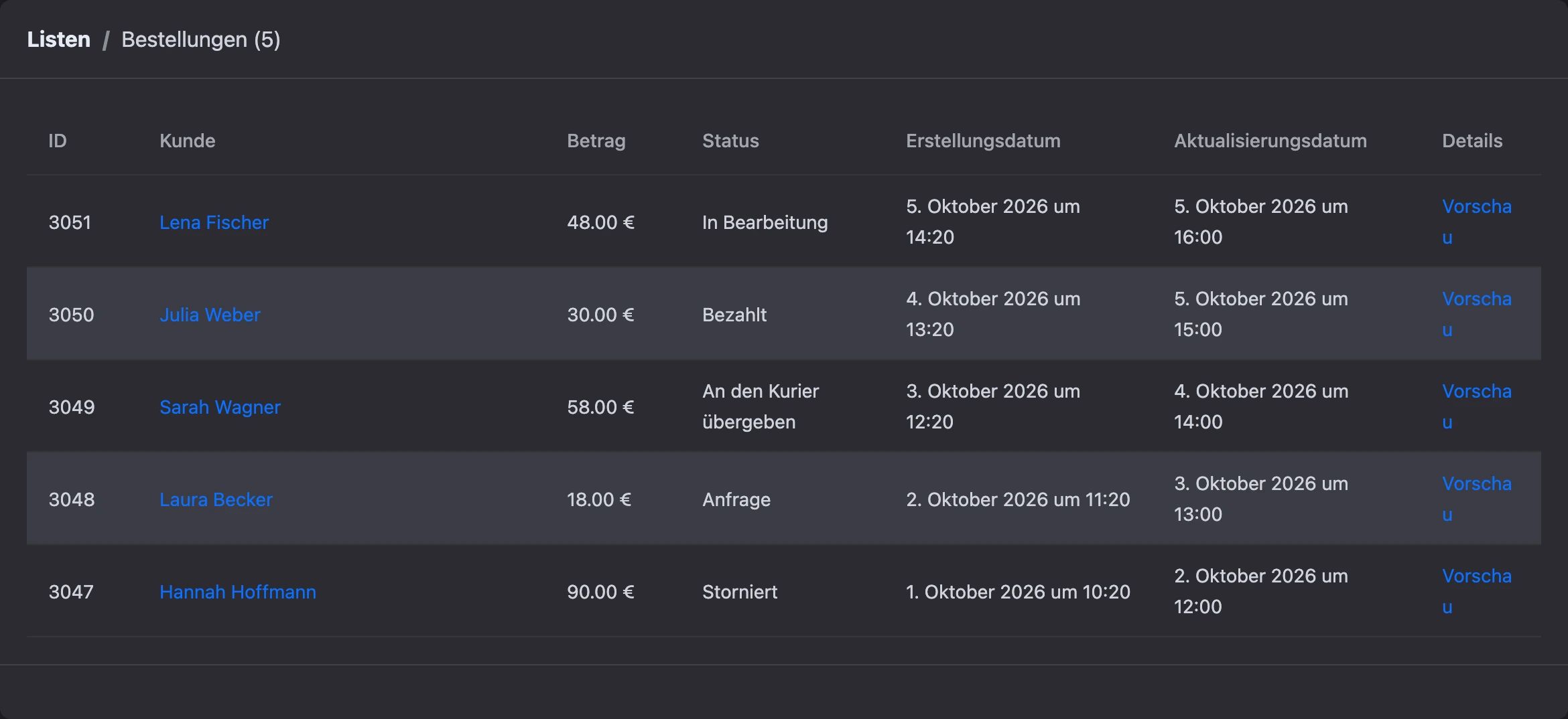 Bestellliste des Bots
