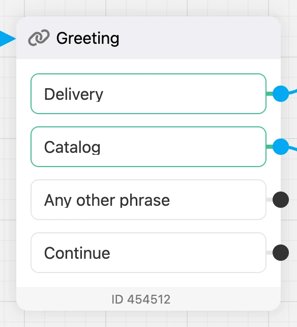 Block outputs: the "Delivery" and "Catalog" buttons, "Any other phrase" and "Continue"