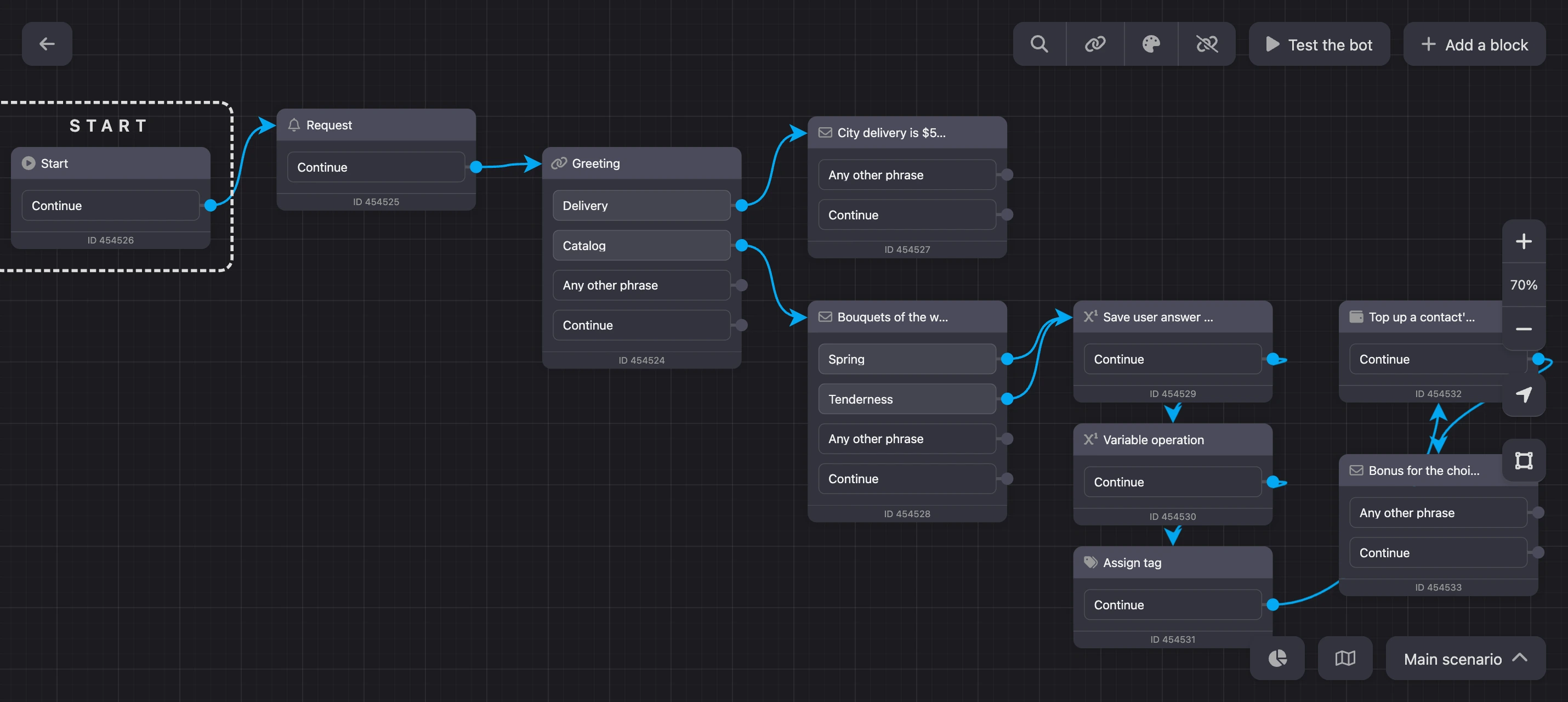 Builder screen: the bot scheme, the top and bottom toolbars, the zoom panel on the right