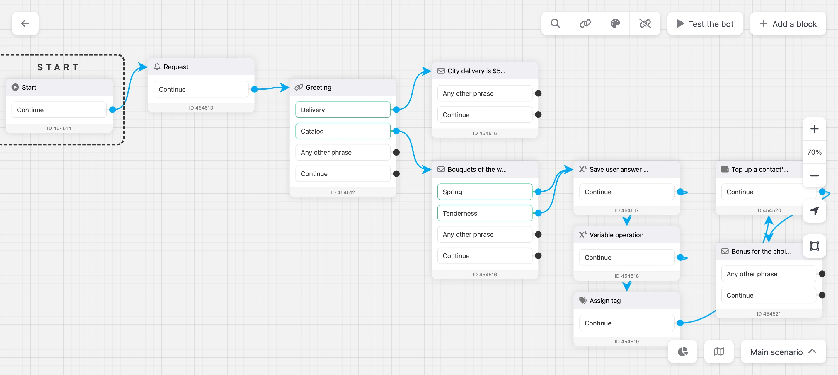 Builder screen: the bot scheme, the top and bottom toolbars, the zoom panel on the right