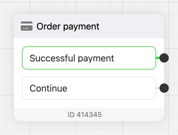 A payment block on the scheme: "Successful payment" and "Continue" outputs