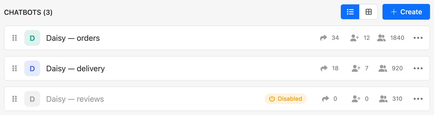 The project's bot list: the header with buttons and bot rows with numbers