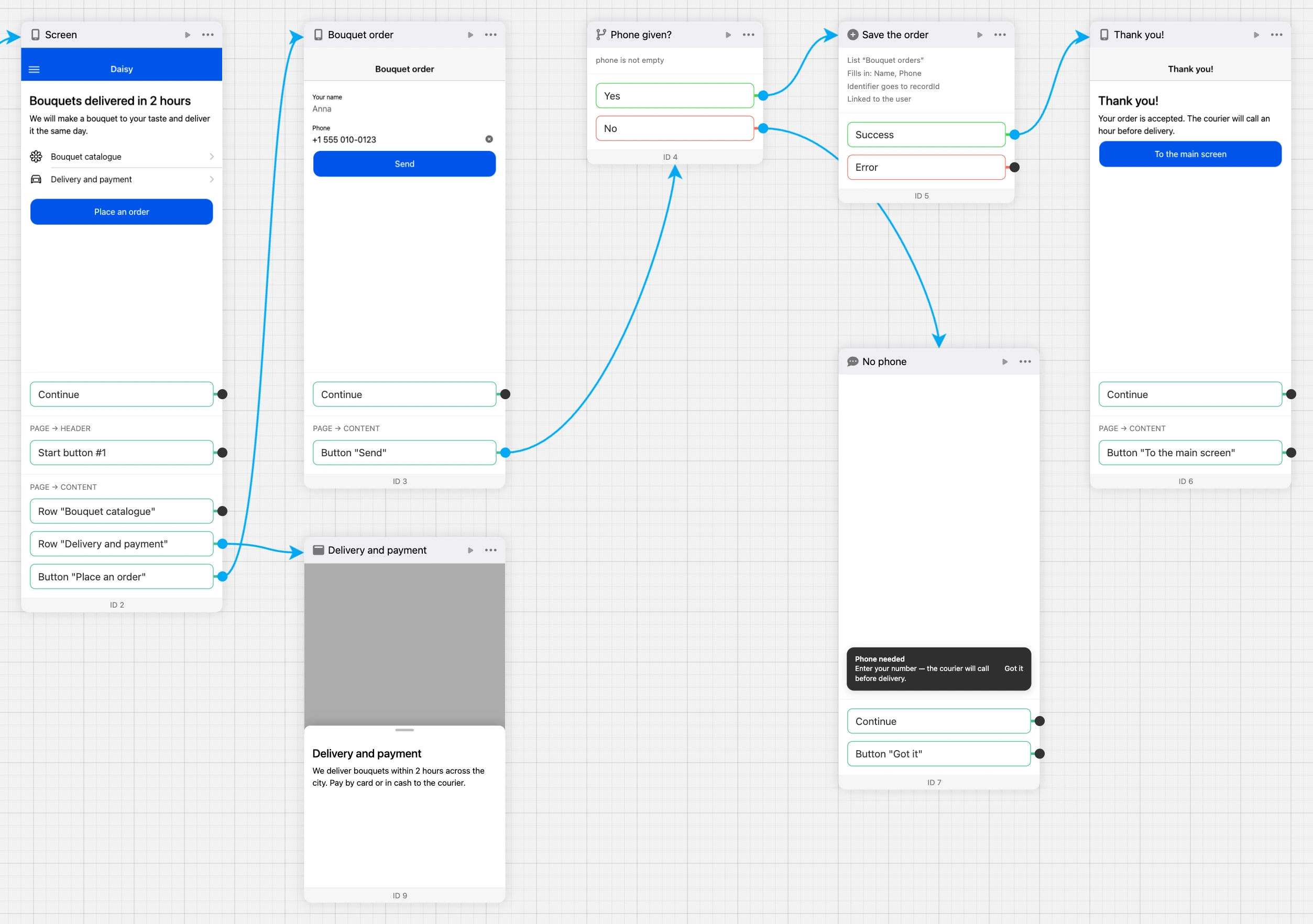 A mini app on the scheme: screens, a window, a condition, a list record and a toast connected with links