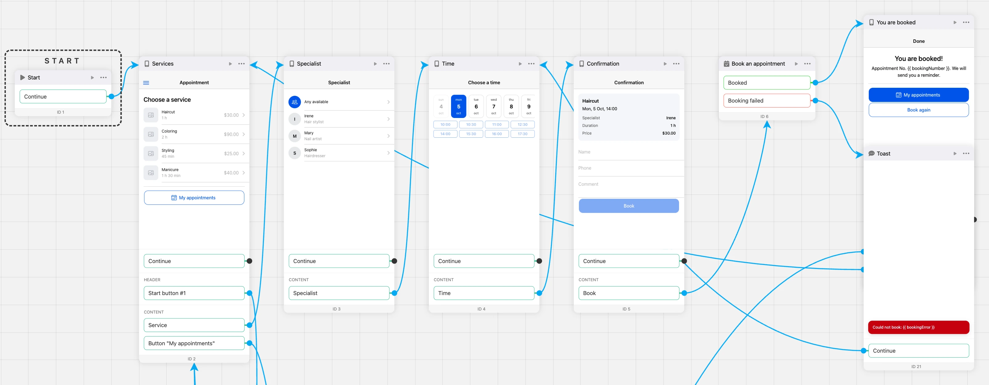 The booking path on the mini app scheme: service, specialist, time, checkout, the "Book an appointment" block