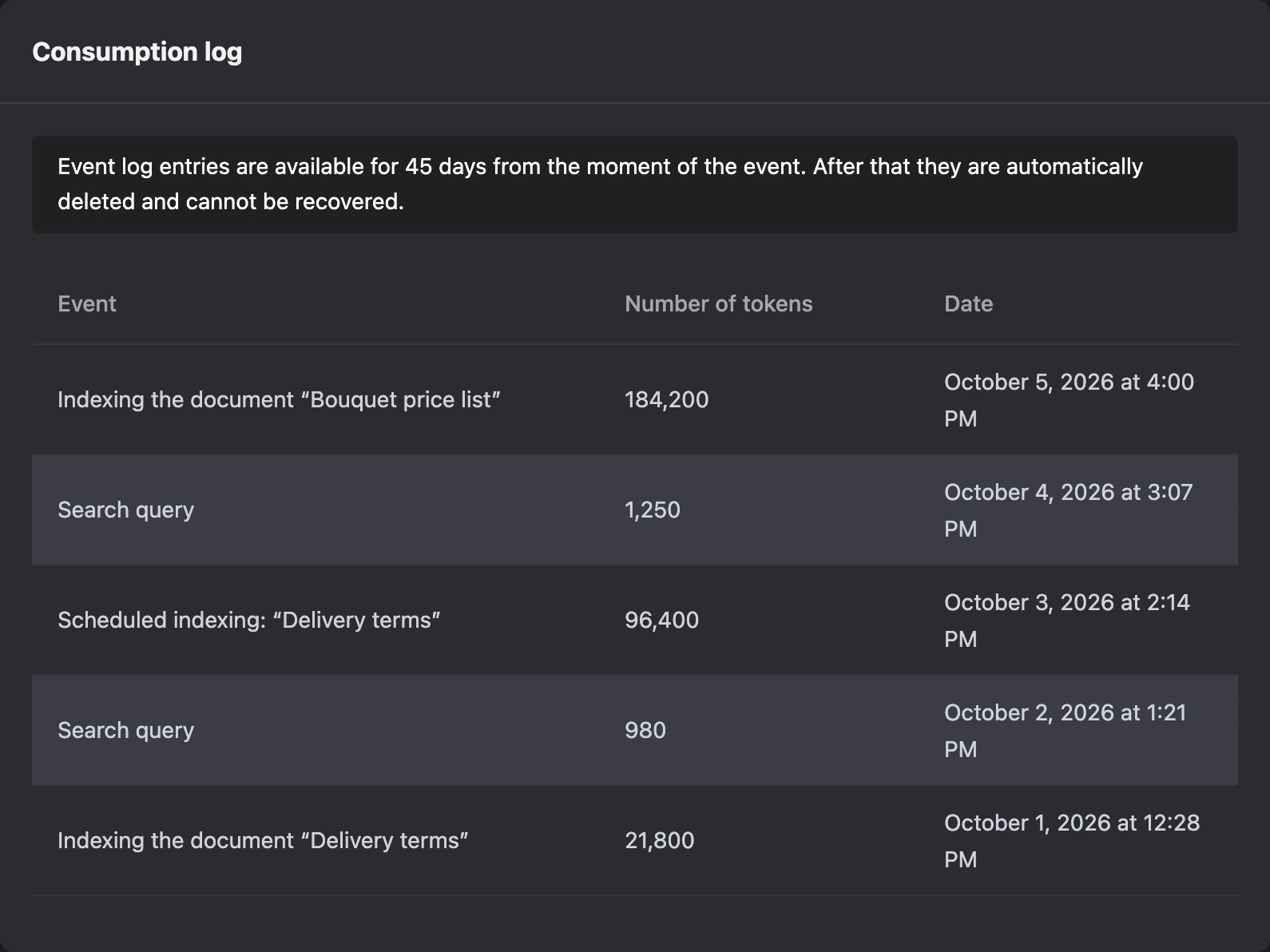 The token usage log