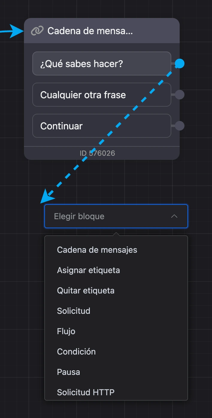 Una flecha desde el botón «¿Qué sabes hacer?» y la lista de bloques