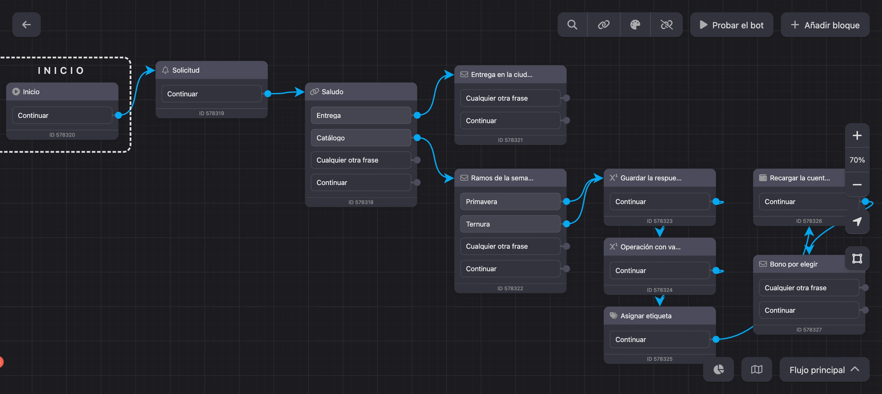 Pantalla del constructor: el esquema del bot, las barras superior e inferior y el panel de zoom a la derecha