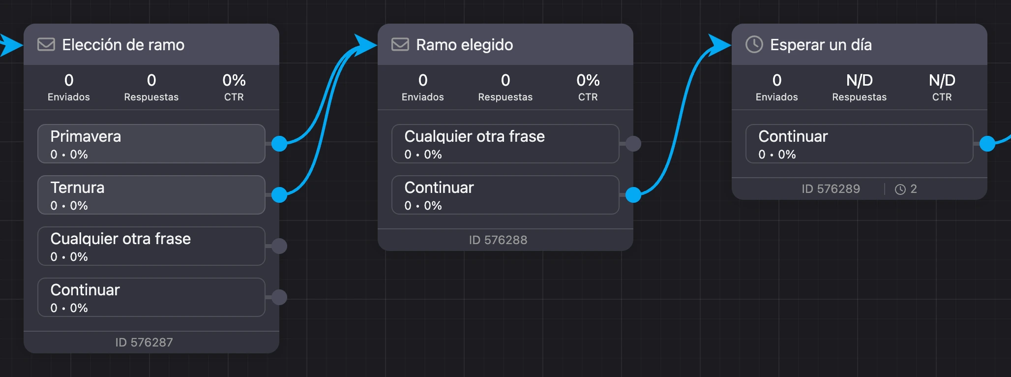 Conversiones en los bloques, el ID en la parte inferior de un bloque y el reloj con el número de contactos en espera en un bloque Pausa