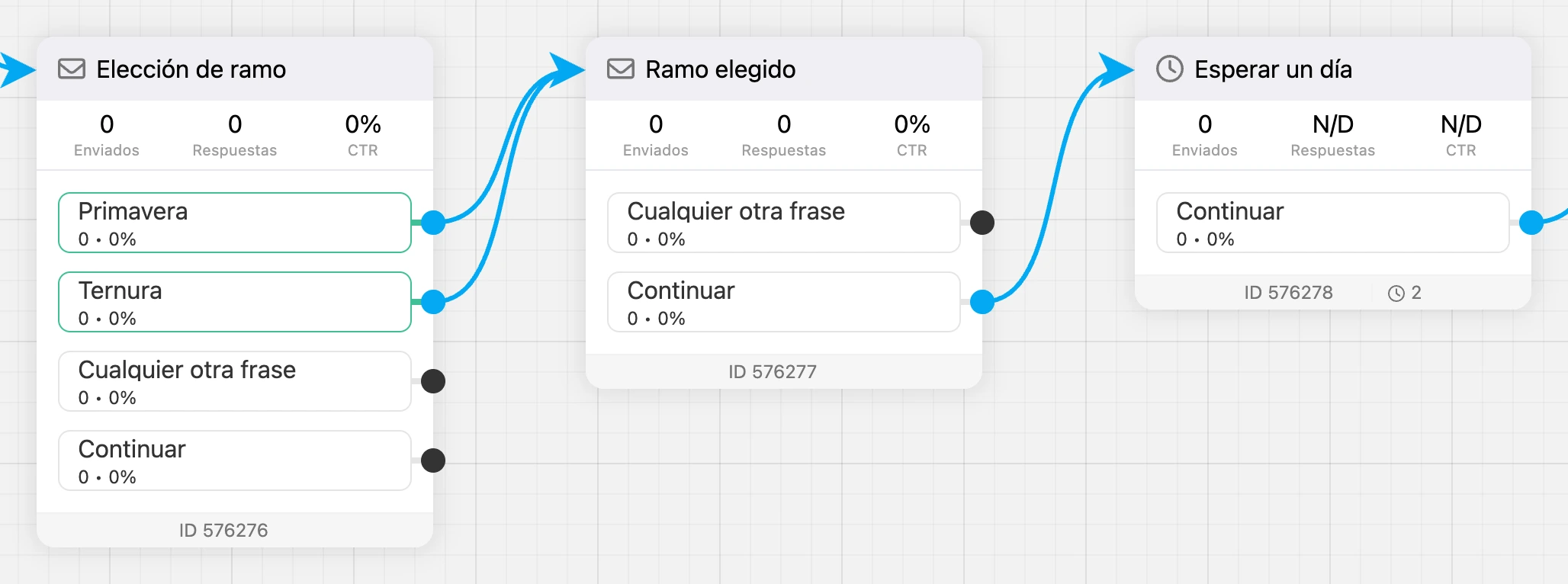 Conversiones en los bloques, el ID en la parte inferior de un bloque y el reloj con el número de contactos en espera en un bloque Pausa