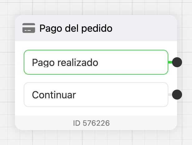 Un bloque de pago en el esquema: salidas «Pago realizado» y «Continuar»