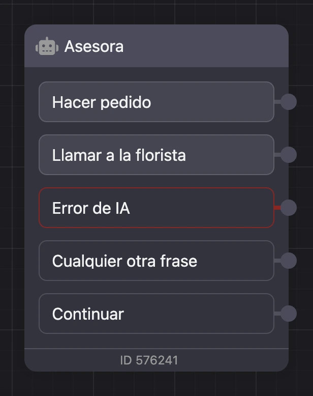 El bloque «Agente de IA» en el esquema: salidas de transiciones, «Error de IA», «Cualquier otra frase» y «Continuar»