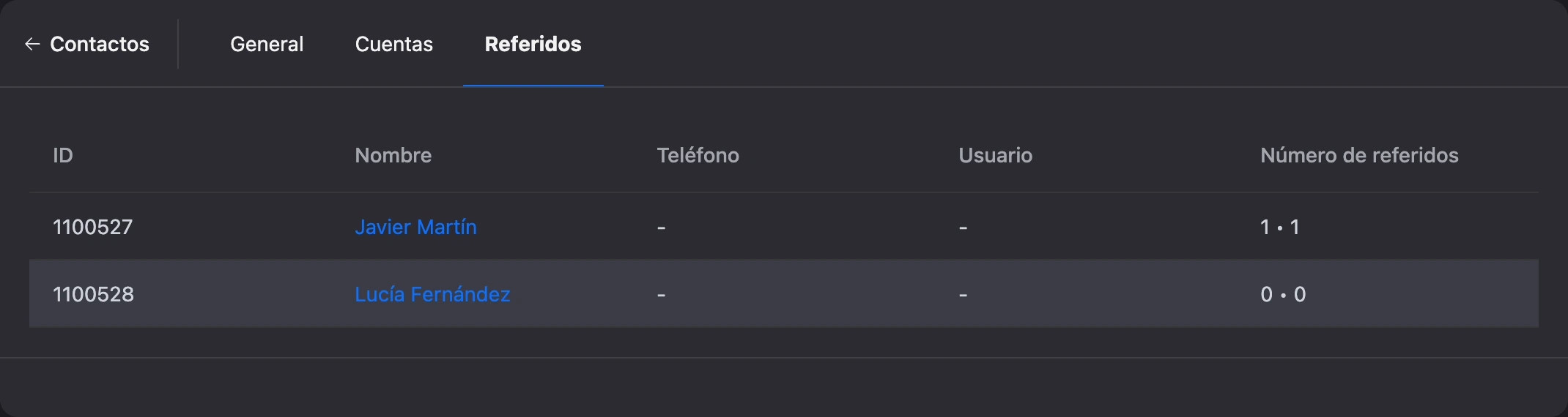 La pestaña «Referidos»: los contactos invitados por este contacto y cuántas personas invitaron ellos