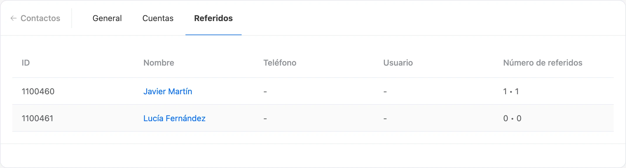 La pestaña «Referidos»: los contactos invitados por este contacto y cuántas personas invitaron ellos