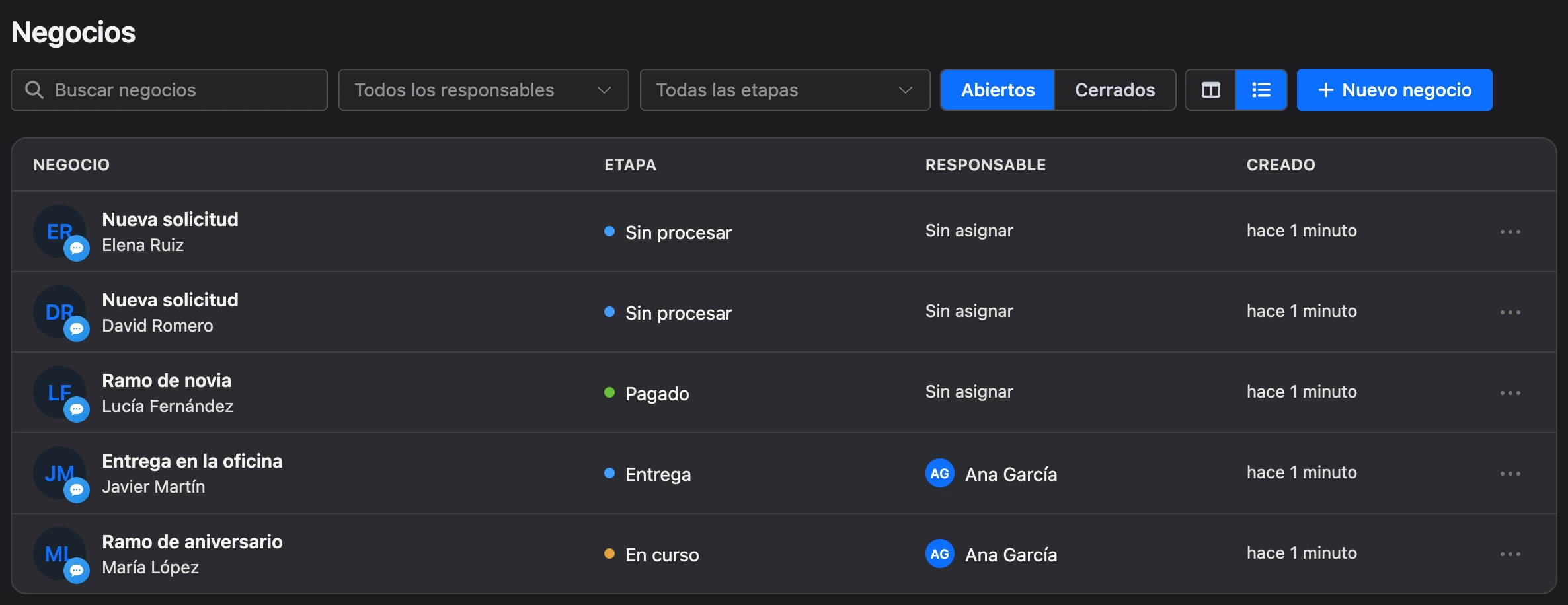 Negocios como lista: negocio y contacto, etapa, responsable, fecha de creación