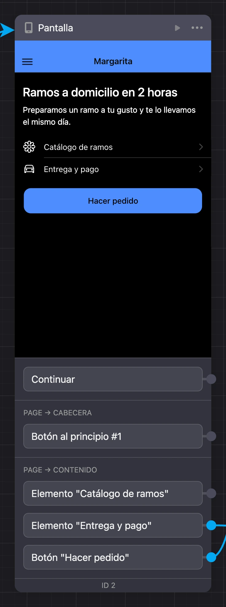 El bloque Pantalla en el esquema: la vista de la pantalla y sus salidas — Continuar, un botón de la cabecera, filas de una lista y un botón