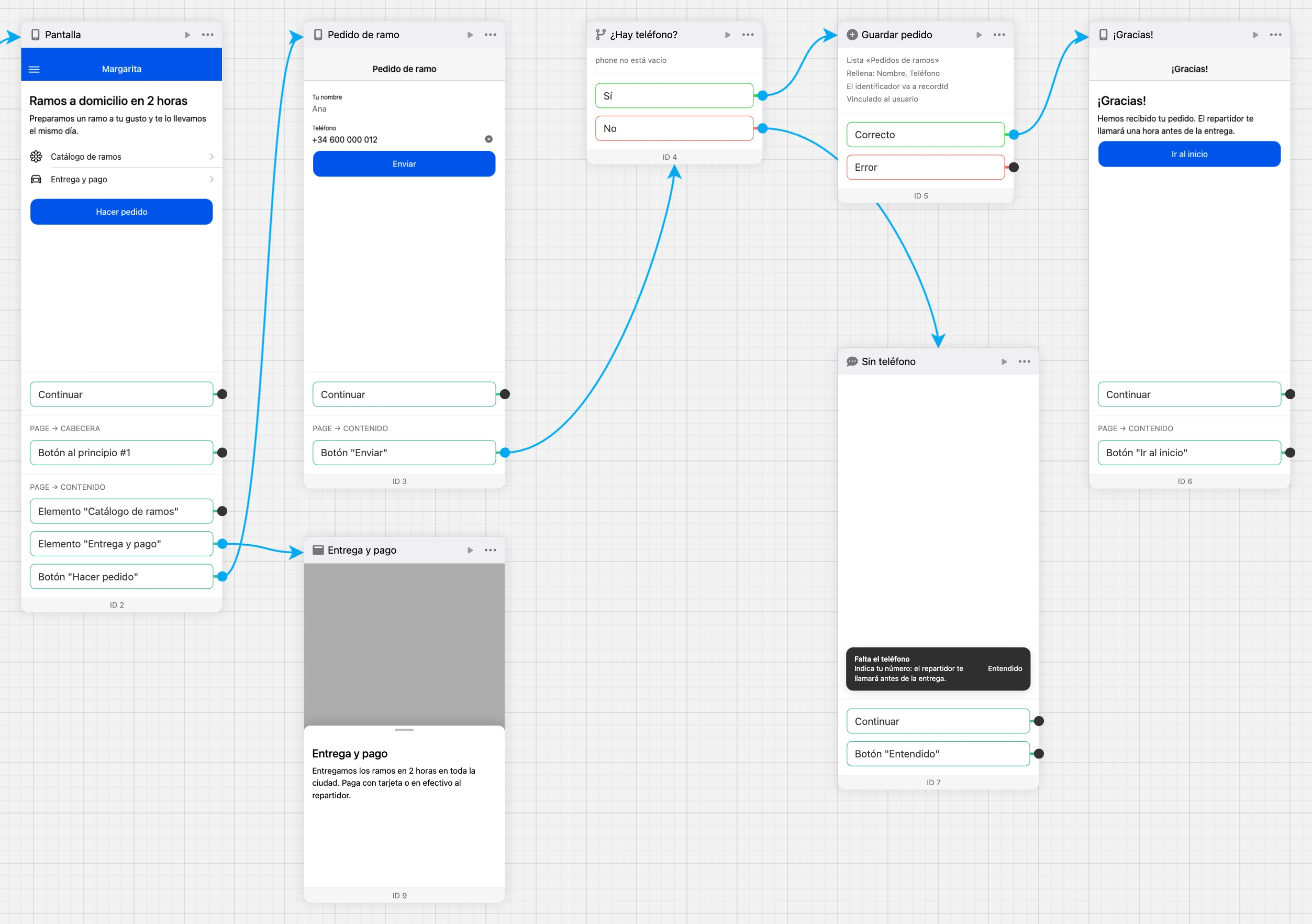 Una mini app en el esquema: pantallas, una ventana, una condición, un registro de lista y un aviso emergente unidos con conexiones