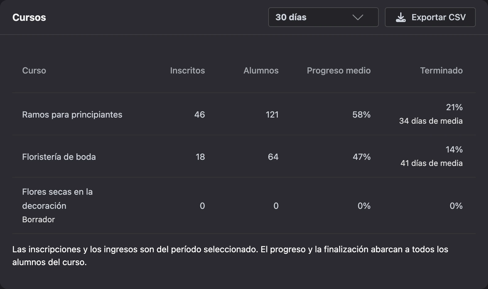 La pestaña Cursos