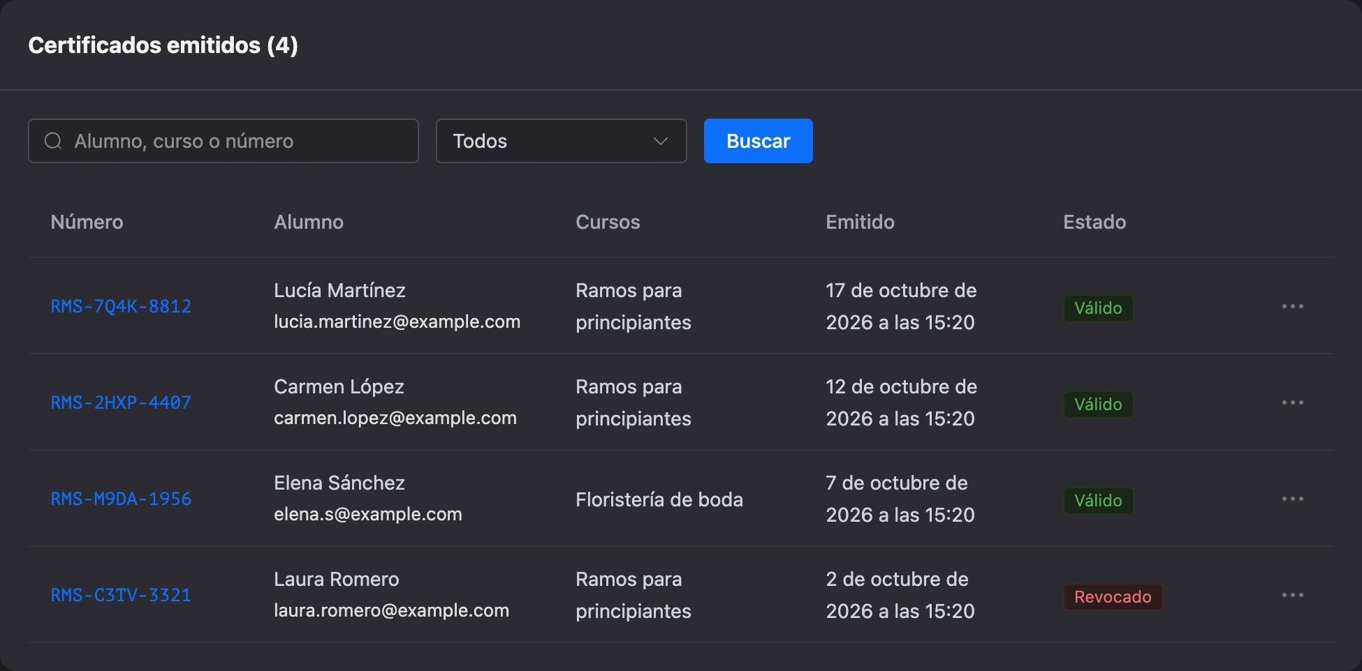 La subsección Certificados emitidos