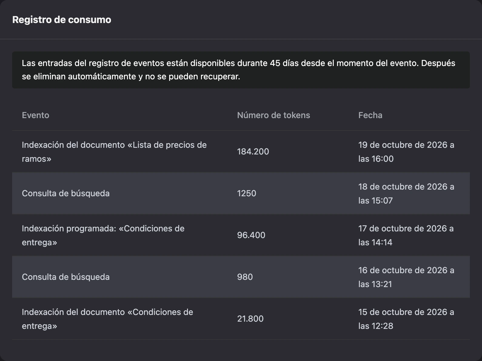 El registro de consumo de tokens