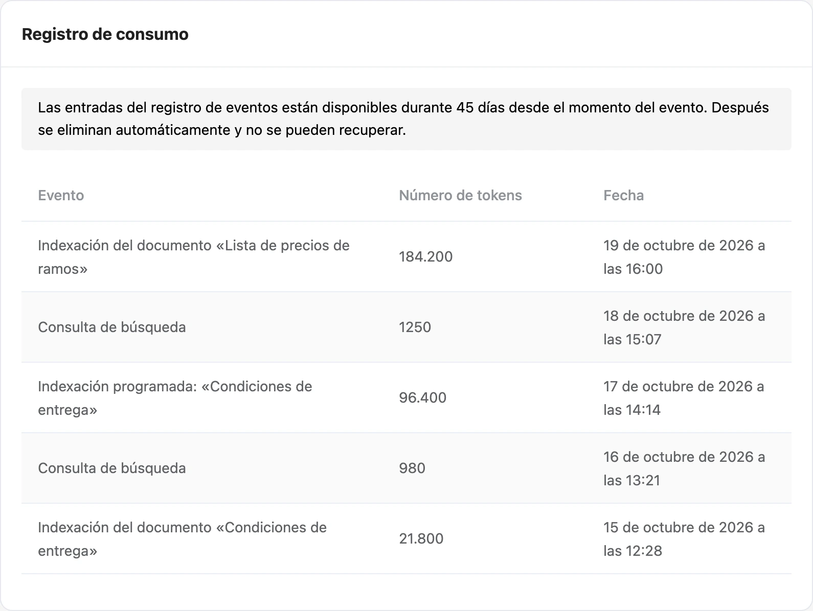 El registro de consumo de tokens