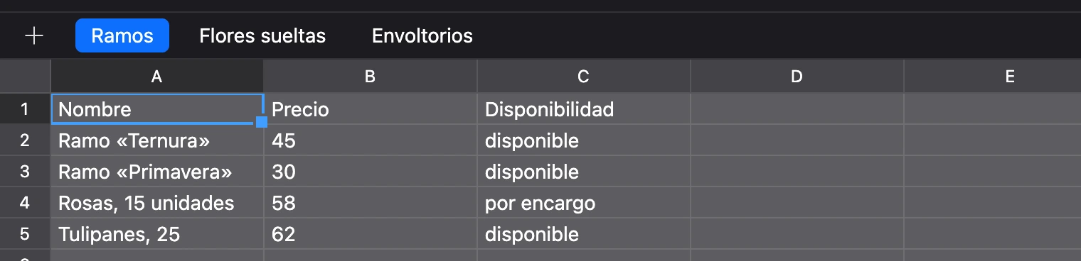 La barra de hojas: el botón «+» y las pestañas