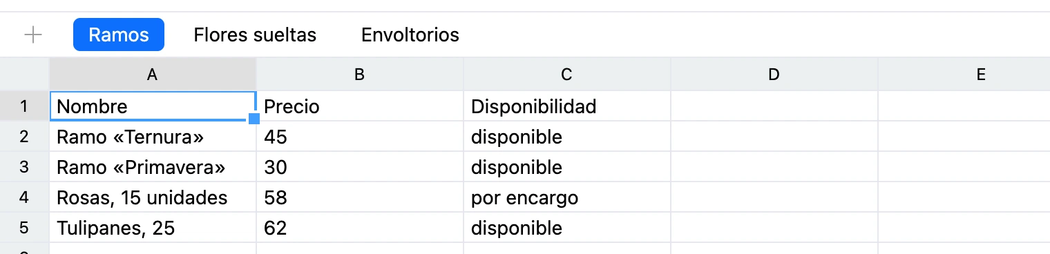 La barra de hojas: el botón «+» y las pestañas