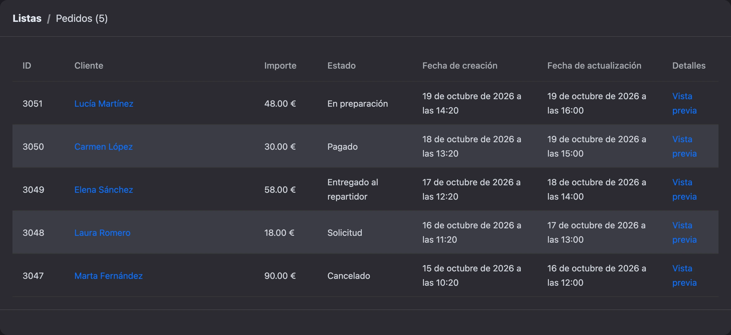 La lista de pedidos del bot