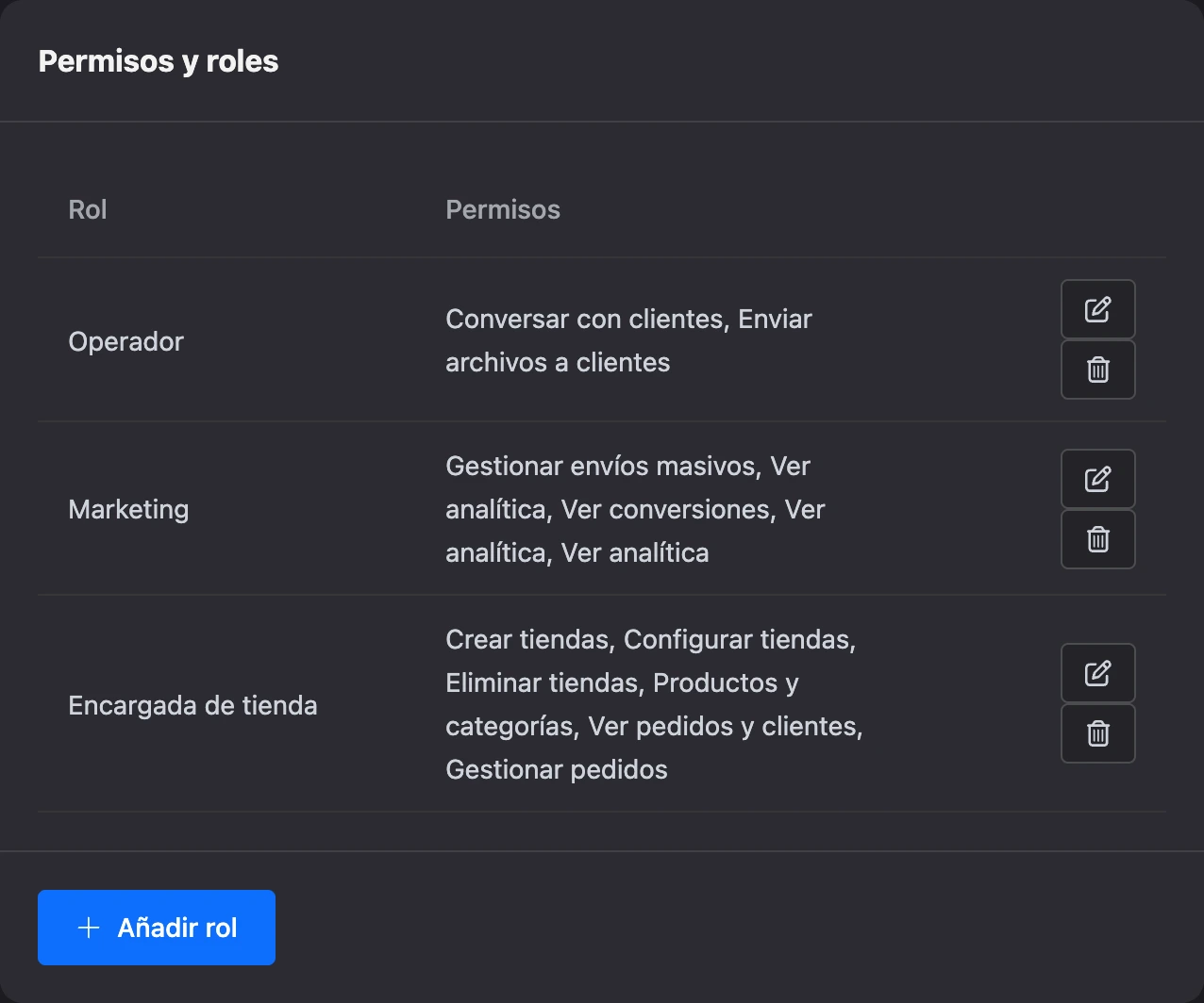 La pestaña Permisos y roles con una lista de roles