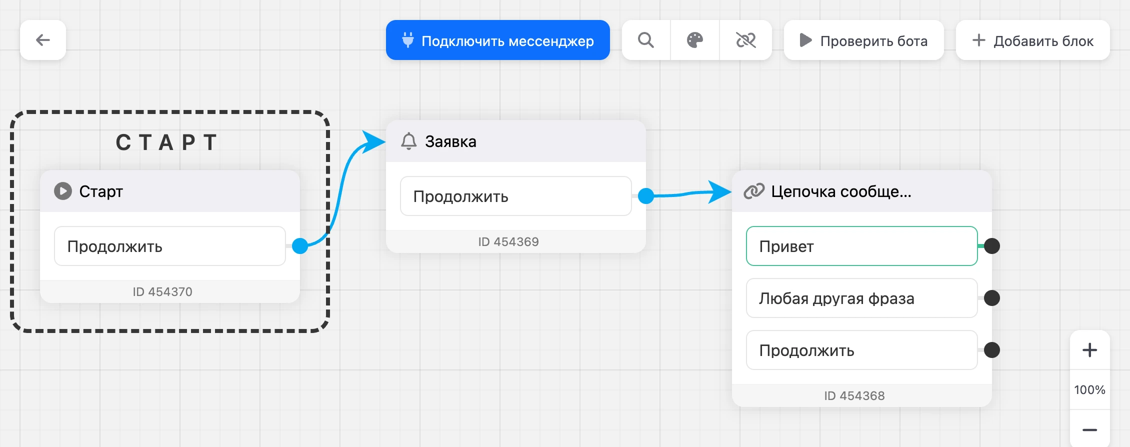 Схема нового бота: блоки «Старт», «Заявка» и «Цепочка сообщений»