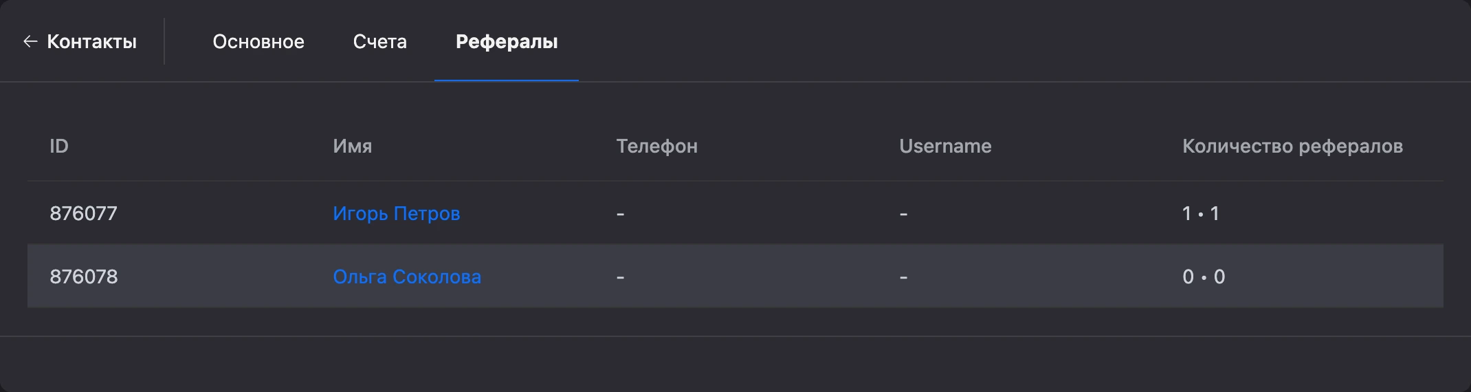 Вкладка «Рефералы»: приглашённые контактом и число их рефералов