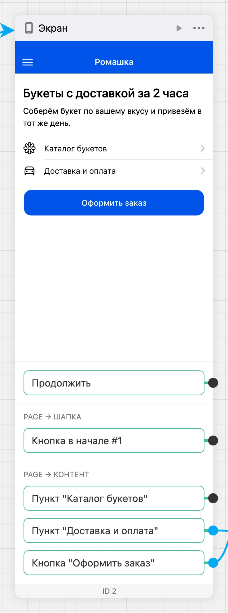 Блок «Экран» на схеме: вид экрана и выходы — «Продолжить», кнопка шапки, пункты списка и кнопка