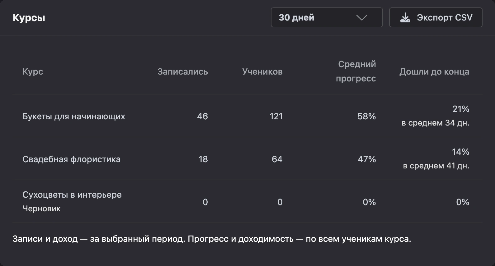 Вкладка «Курсы»