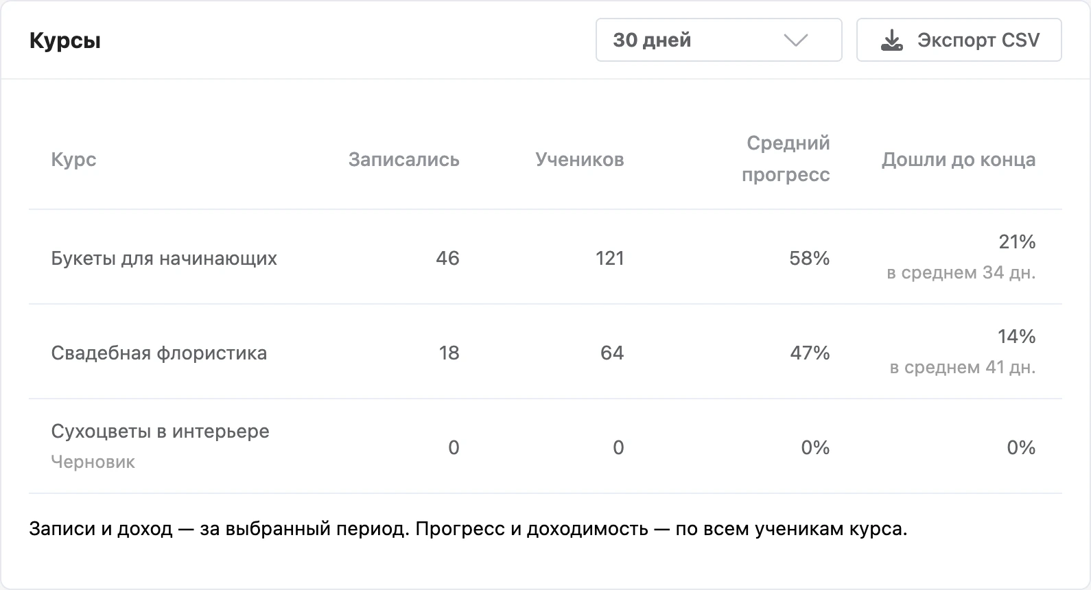 Вкладка «Курсы»