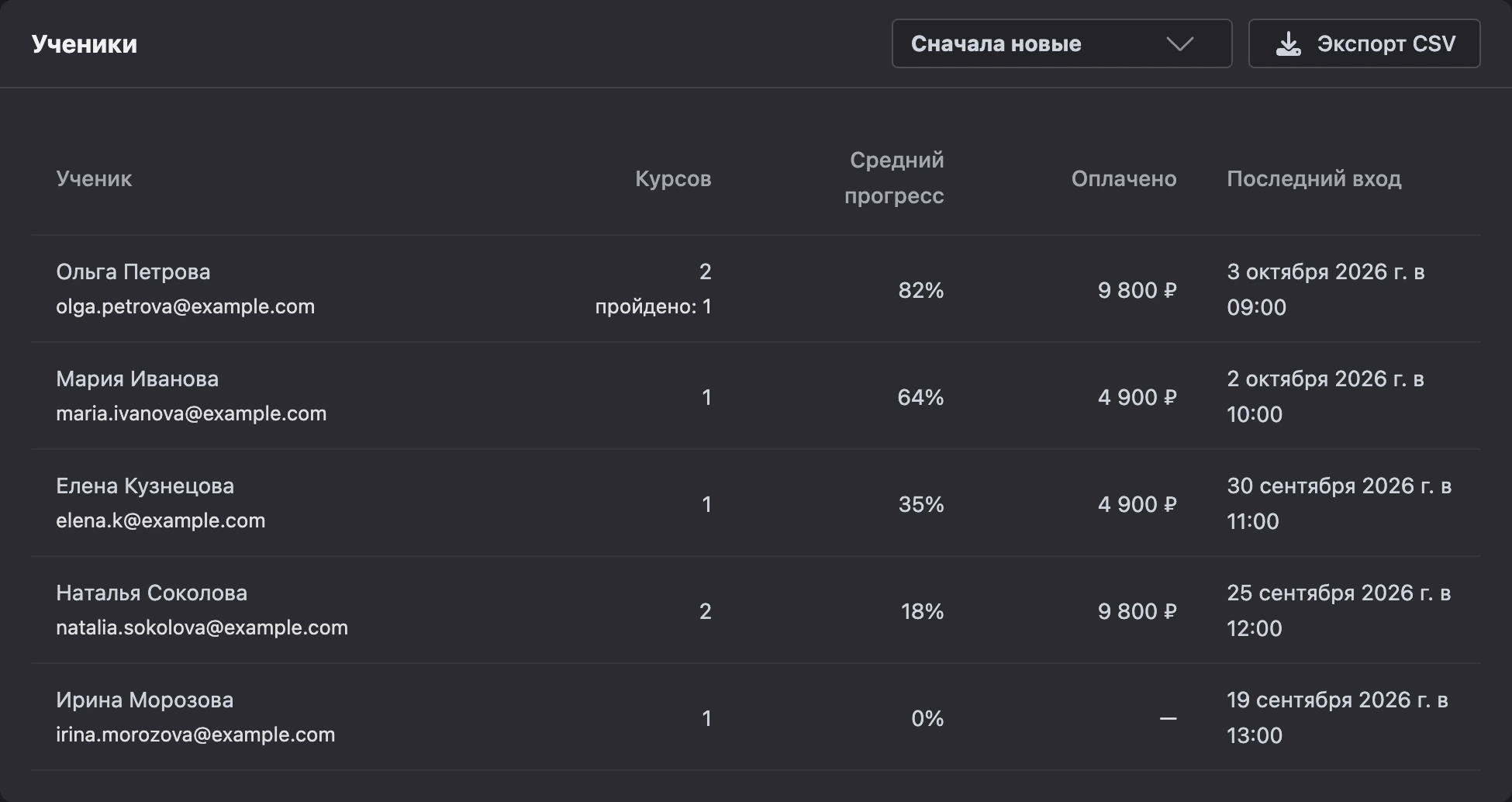 Вкладка «Ученики»