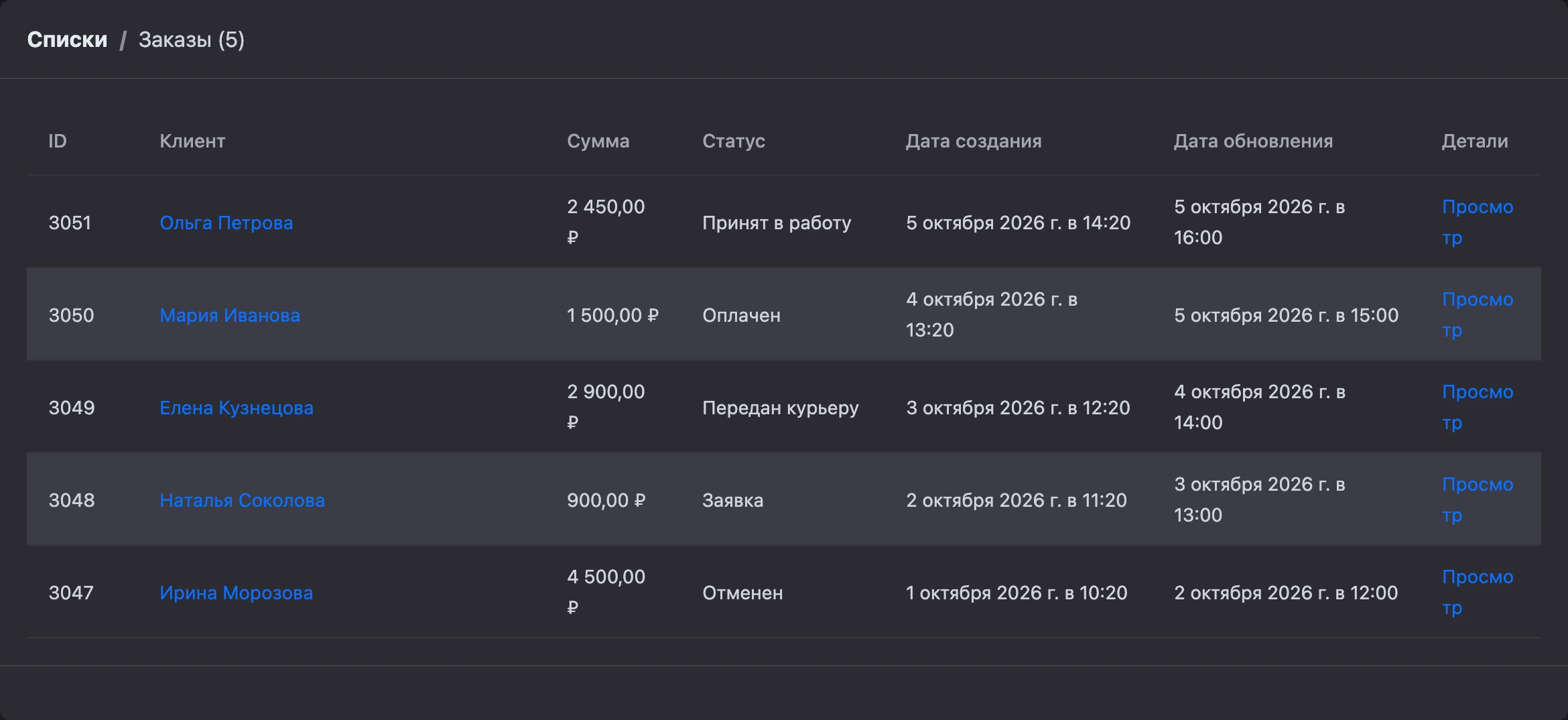 Список заказов бота