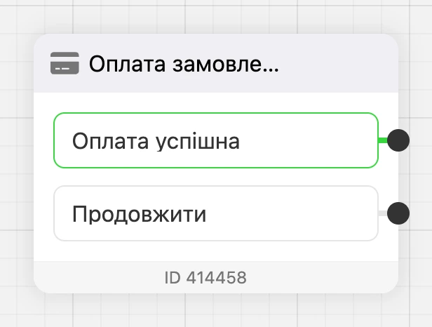 Блок оплати на схемі: виходи «Успішна оплата» і «Продовжити»