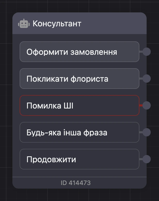Блок «AI-агент» на схемі: виходи-переходи, «Помилка ШІ», «Будь-яка інша фраза» і «Продовжити»