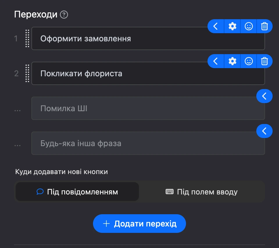 Розділ «Переходи»: «Оформити замовлення» і «Покликати флориста», нижче — «Помилка ШІ» і «Будь-яка інша фраза»