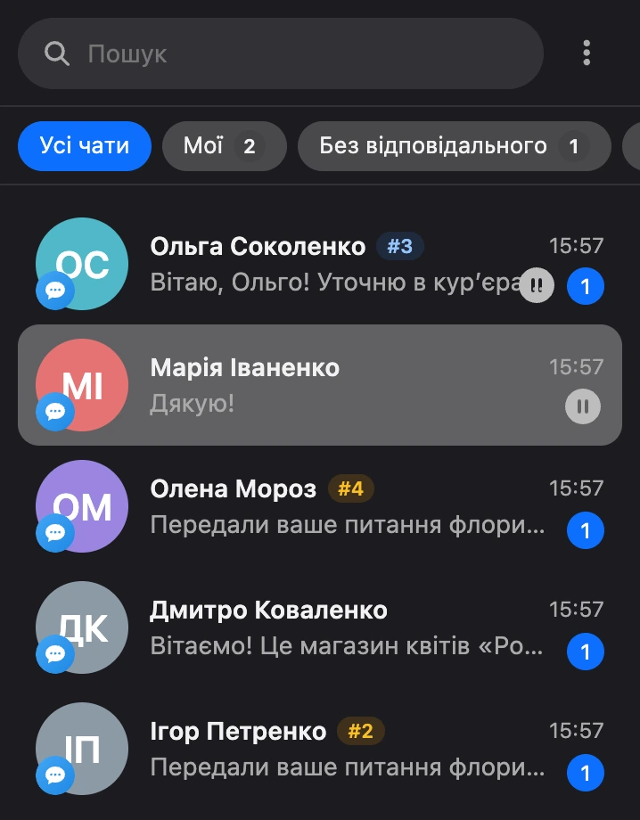 Список діалогів із вкладками «Усі чати», «Мої» та «Без відповідального»; біля імен — номери тікетів, колір показує статус
