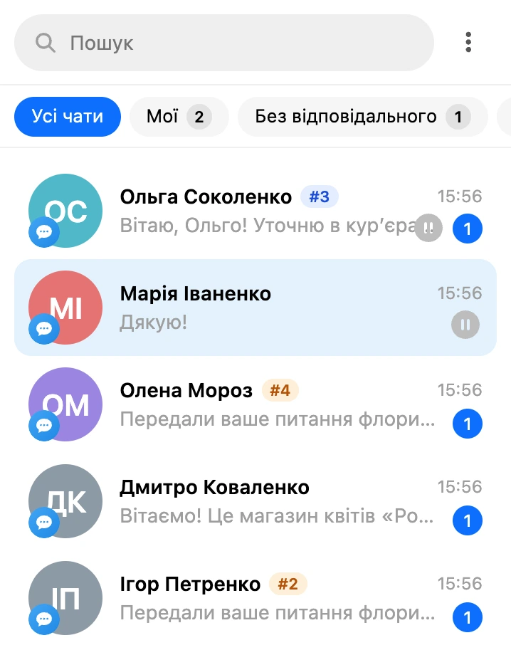 Список діалогів із вкладками «Усі чати», «Мої» та «Без відповідального»; біля імен — номери тікетів, колір показує статус
