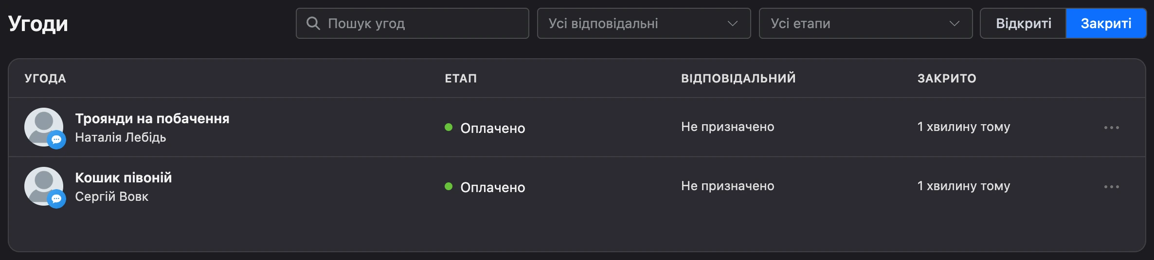 Закриті угоди: колонка «Закрита»