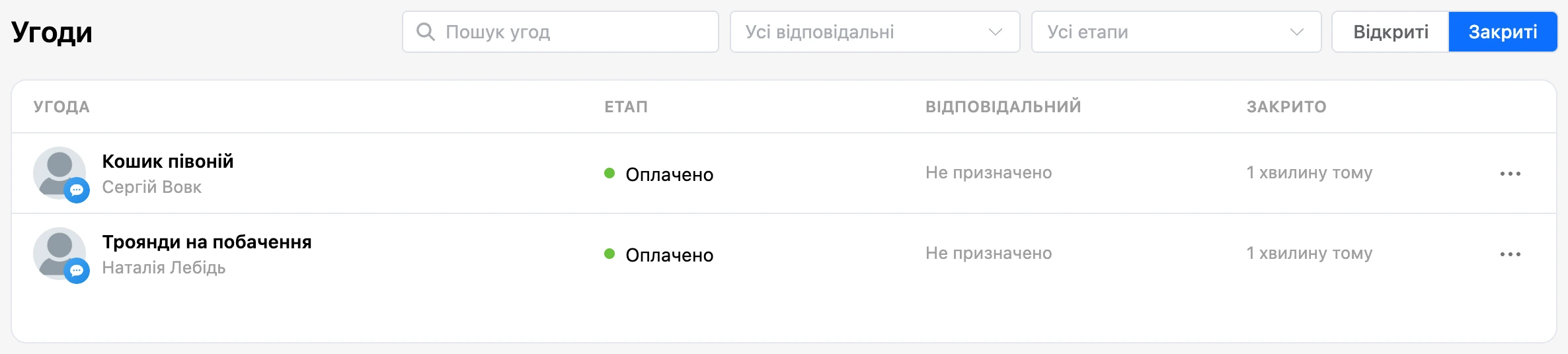 Закриті угоди: колонка «Закрита»