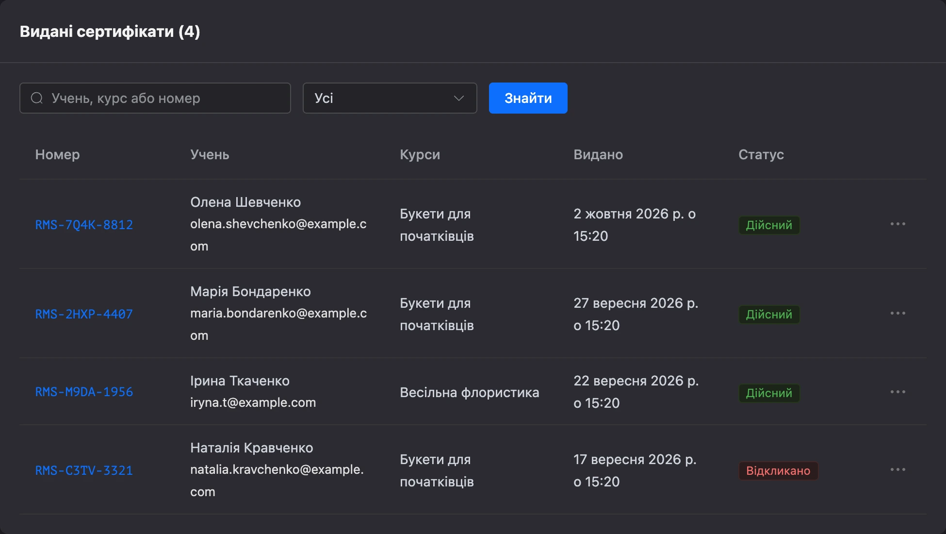 Підрозділ «Видані сертифікати»