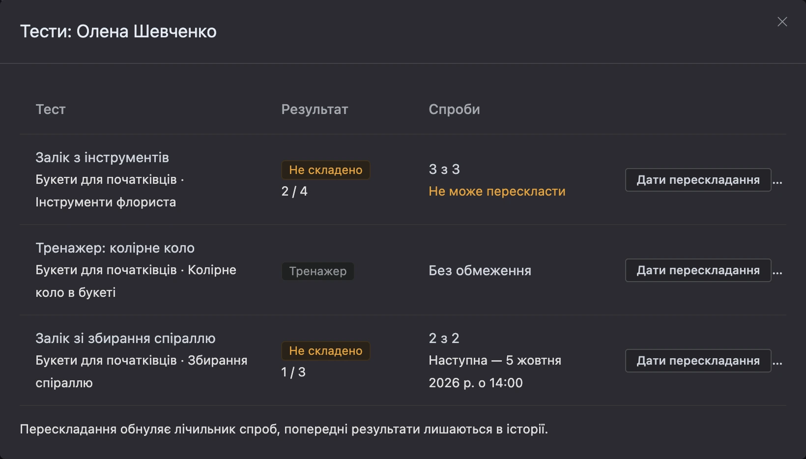 Вікно з результатами тестів учня