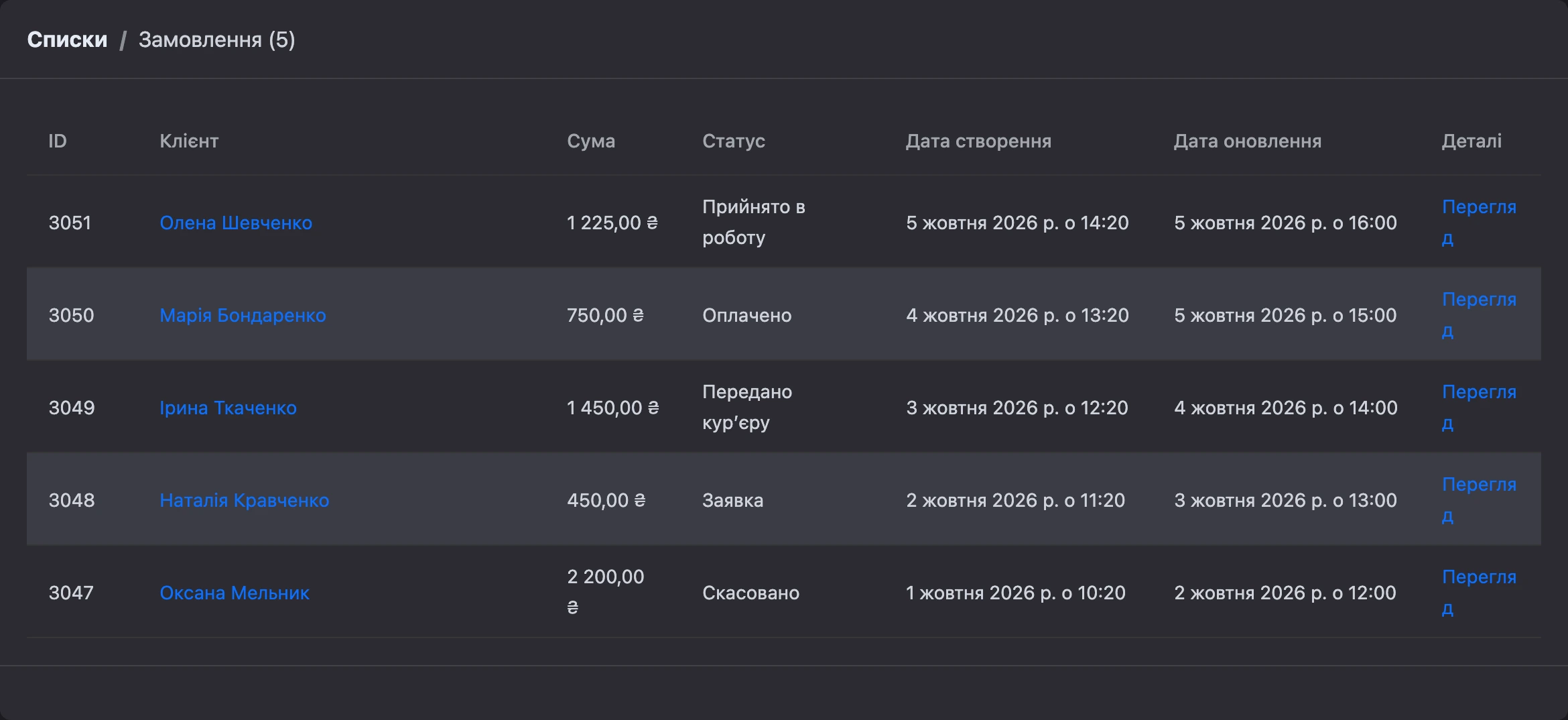 Список замовлень бота